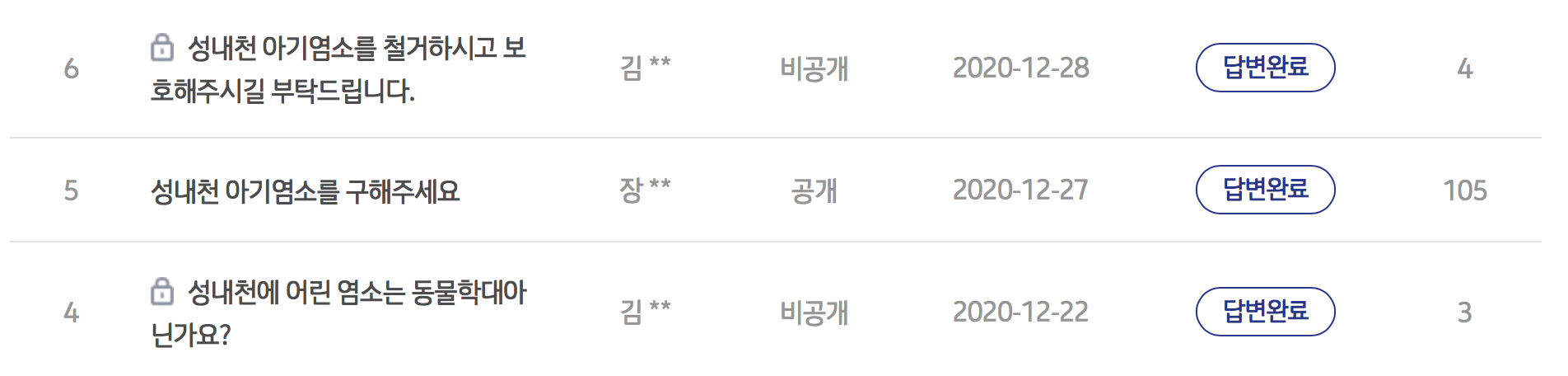 구청 동물 복지과에 민원을 넣었는데 사육 환경 및 방식이 개선되지 않아 다시 제보합니다. 
