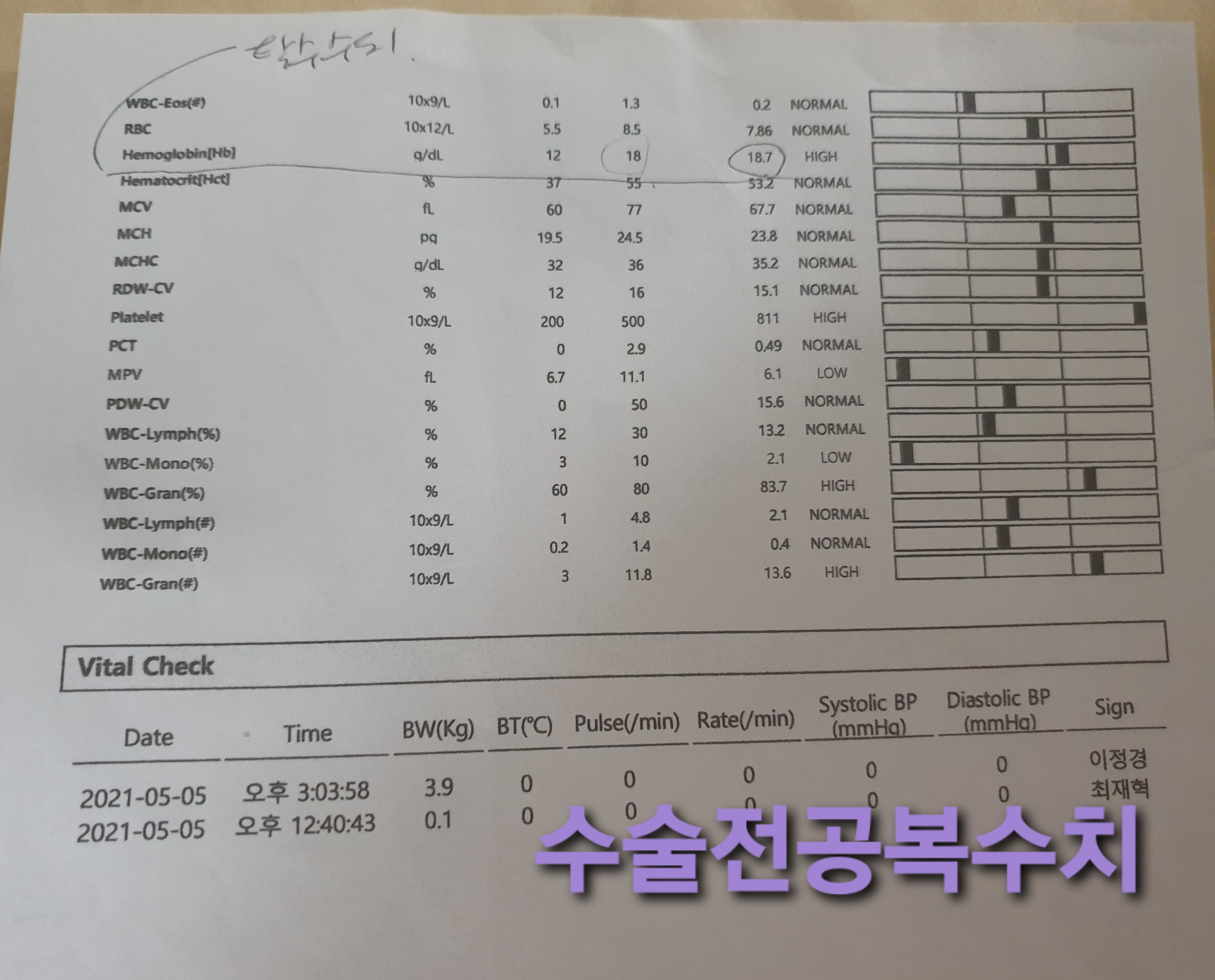 슬개골수술후입원중 굶기고 물을안줘서 사망