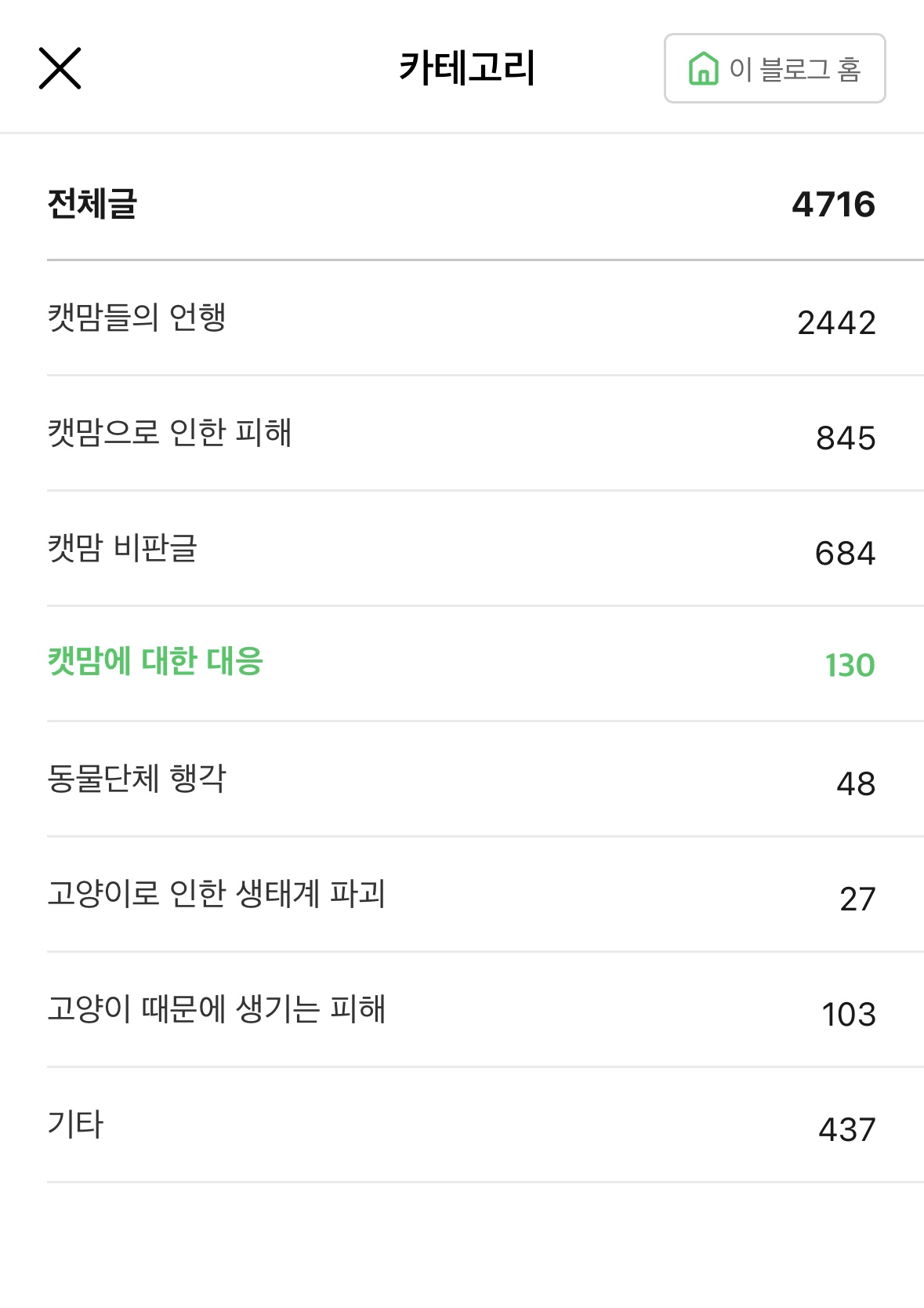 고양이 혐오에 대해서 반복적으로 적는 사람 